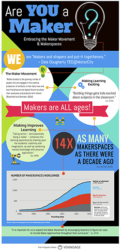 Are you a Maker?